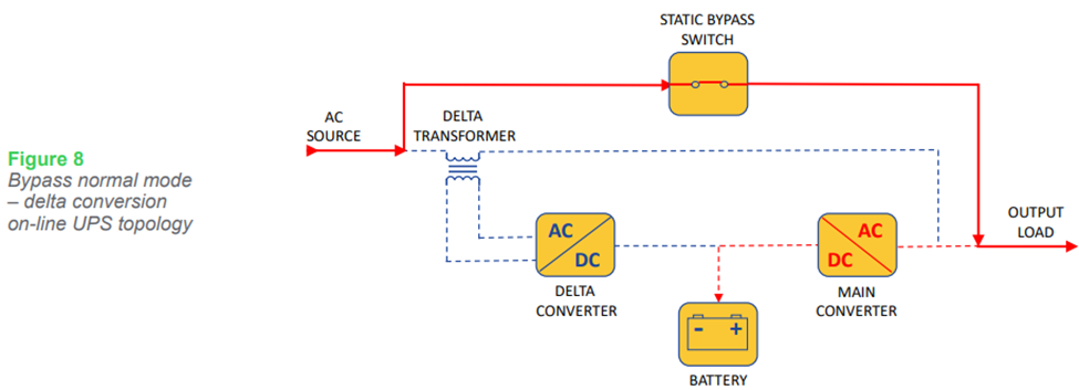 تکنولوژی دلتا کانورژن یو پی اس حالت عادی بای پس