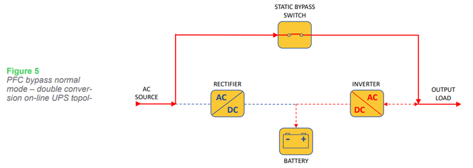 تکنولوژی دابل کانورژن یو پی اس حالت عادی بای پس pfc