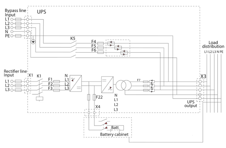 آرایش زمین یک یو پی اس مبتنی بر ترانسفورماتور با بای پس فعال و قفسه باتری