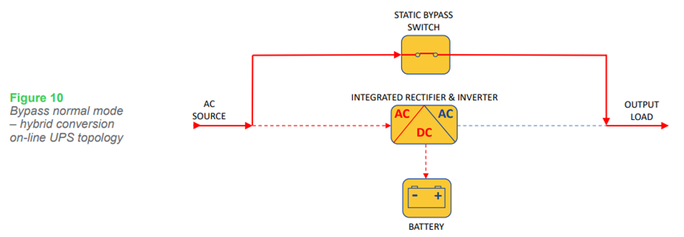 تکنولوژی هیبرید کانورژن یو پی اس حالت عادی بای پس