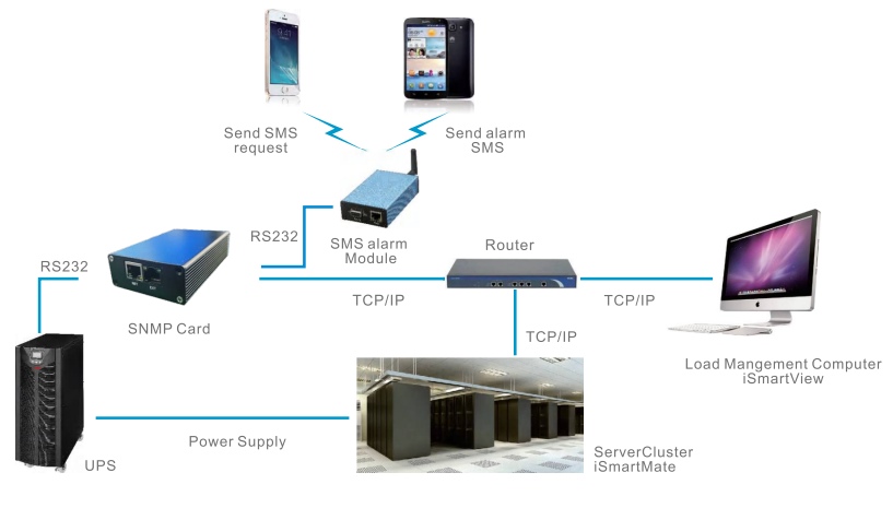 نصب سخت افزاری کارت SNMP اکسترنال یا خارجی