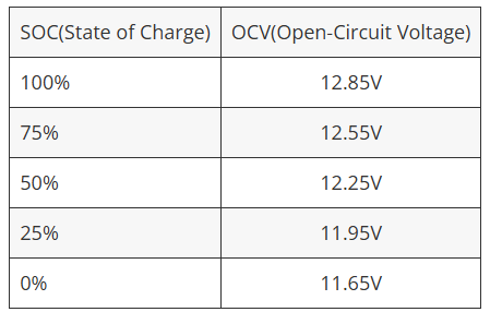 soc و ocv در جدول