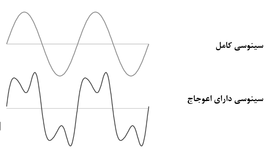 تفاوت هارمونیک ولتاژ و هارمونیک جریان و تاثیر بالا بودن آنها روی تجهیزات و UPS